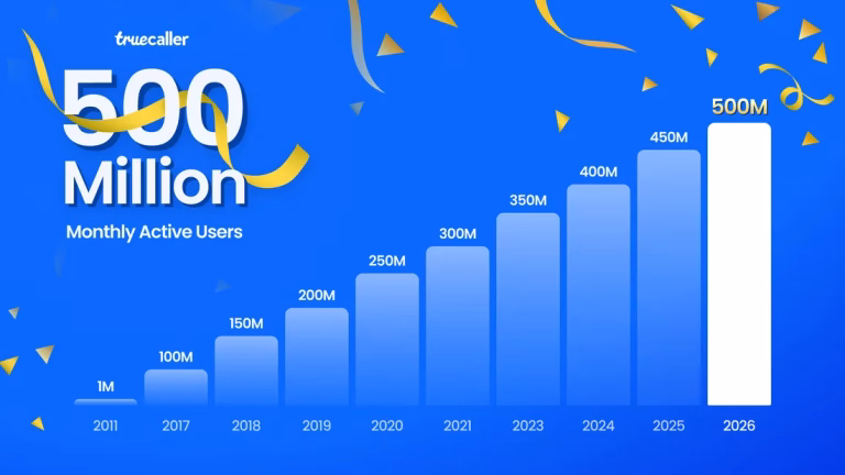 تروكولر يتخطى حاجز الـ 500 مليون مستخدم ويرسخ معايير عالمية جديدة للاتصالات الموثوقة