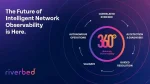 Riverbed Brings Powerful Agentic AI and 360-Degree Visibility to Network Operations