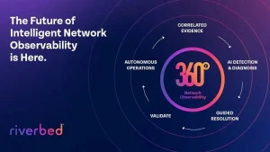 Riverbed Brings Powerful Agentic AI and 360-Degree Visibility to Network Operations